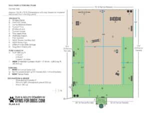 A detailed dog park and fencing plan with labeled agility equipment, fenced areas, entrance gates, turf sections, and excavation notes; includes measurements and a key for each feature.