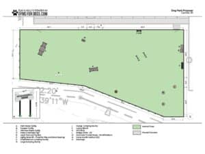 Map showing a proposed dog park with natural grass, rounded concrete paths, benches, water fountains, waste caddies, and agility equipment like jumping stumps and ramps. North is indicated; layout is rectangular.