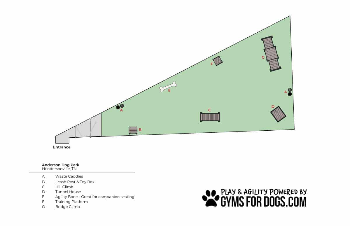 A map of Andersen Dog Park shows the entrance, three benches, a tunnel house, a dog bone-shaped area, an agility bridge, and labeled areas for waste caddies, leashes, and training platforms on a grassy field in the Dog Park.