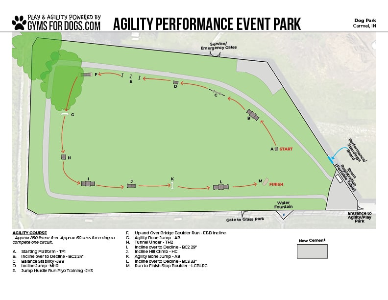 A labeled map of an agility performance event park for dogs, showing a course with obstacles like tunnels, jumps, bridges, grass paths, entrance/exit points, water fountain, and emergency gates. Key and course notes included.