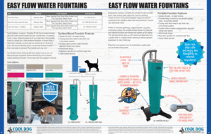 Informational flyer for Easy Flow Water Fountains for dogs and people—perfect for any Dog Park. Features images, diagrams, installation options, and benefits. Illustrations show a dog at the fountain alongside detailed product photos.